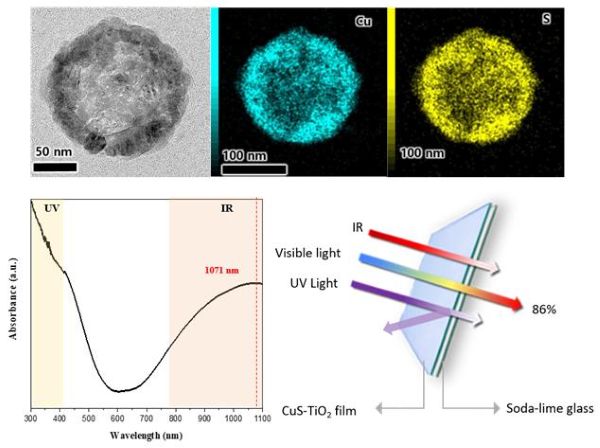 화학공학과 캡스톤설계 학부생들(지도교수 김영훈), 

자외선과 적외선을 선택적으로 차단하는 차광용 나노구조체 필름 개발