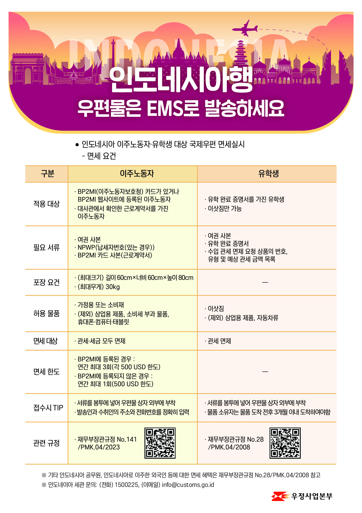 인도네시아행 이주노동자 및 유학생 대상 국제우편 관세면세 추진 안내