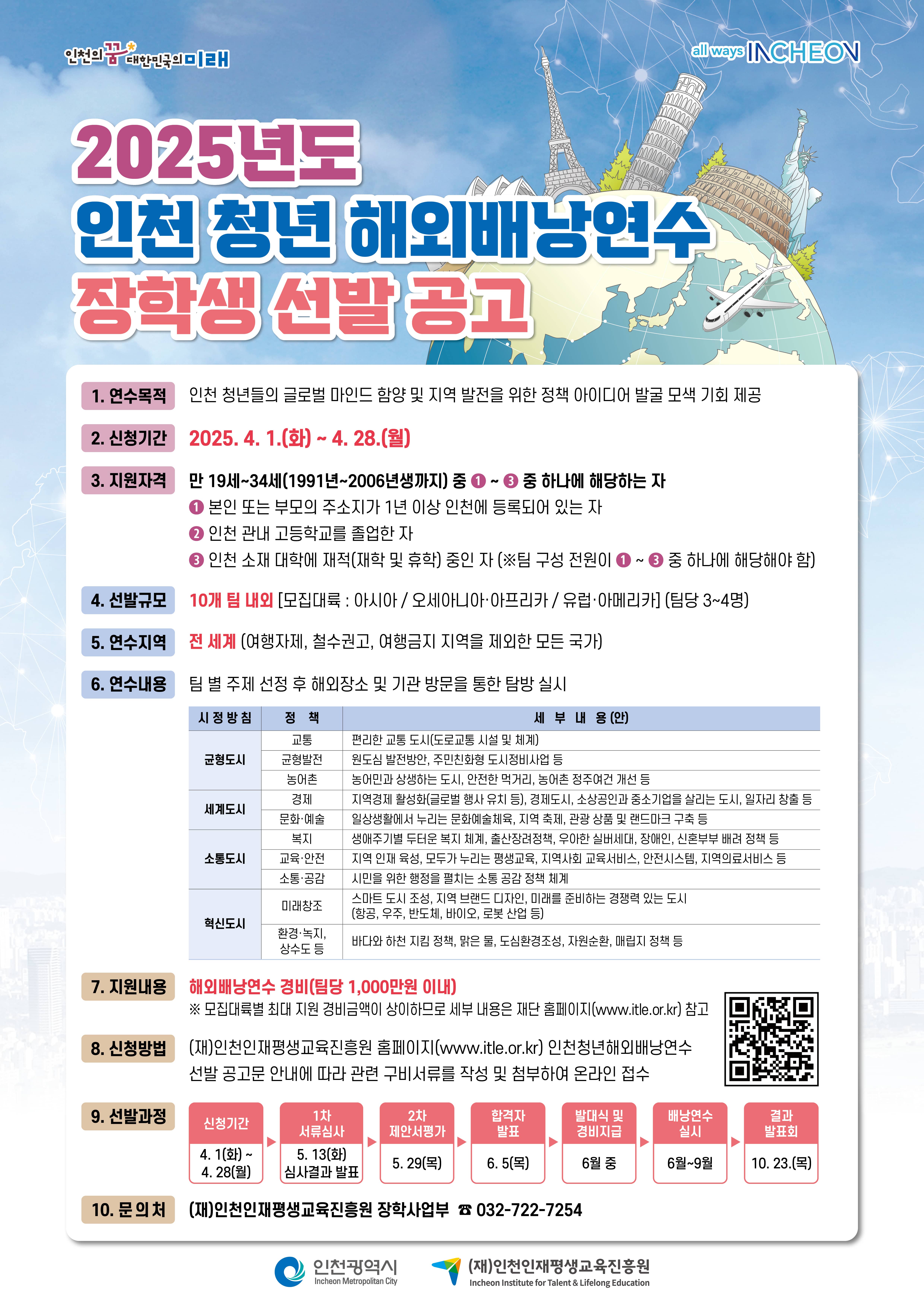 2025년 인천 청년 해외배낭연수 장학생 선발 공고
신청기간 : 2025.04.01(화)~04.28(월)
문의 : 인천인재평생교육진흥원 장학사업부 032-722-7254