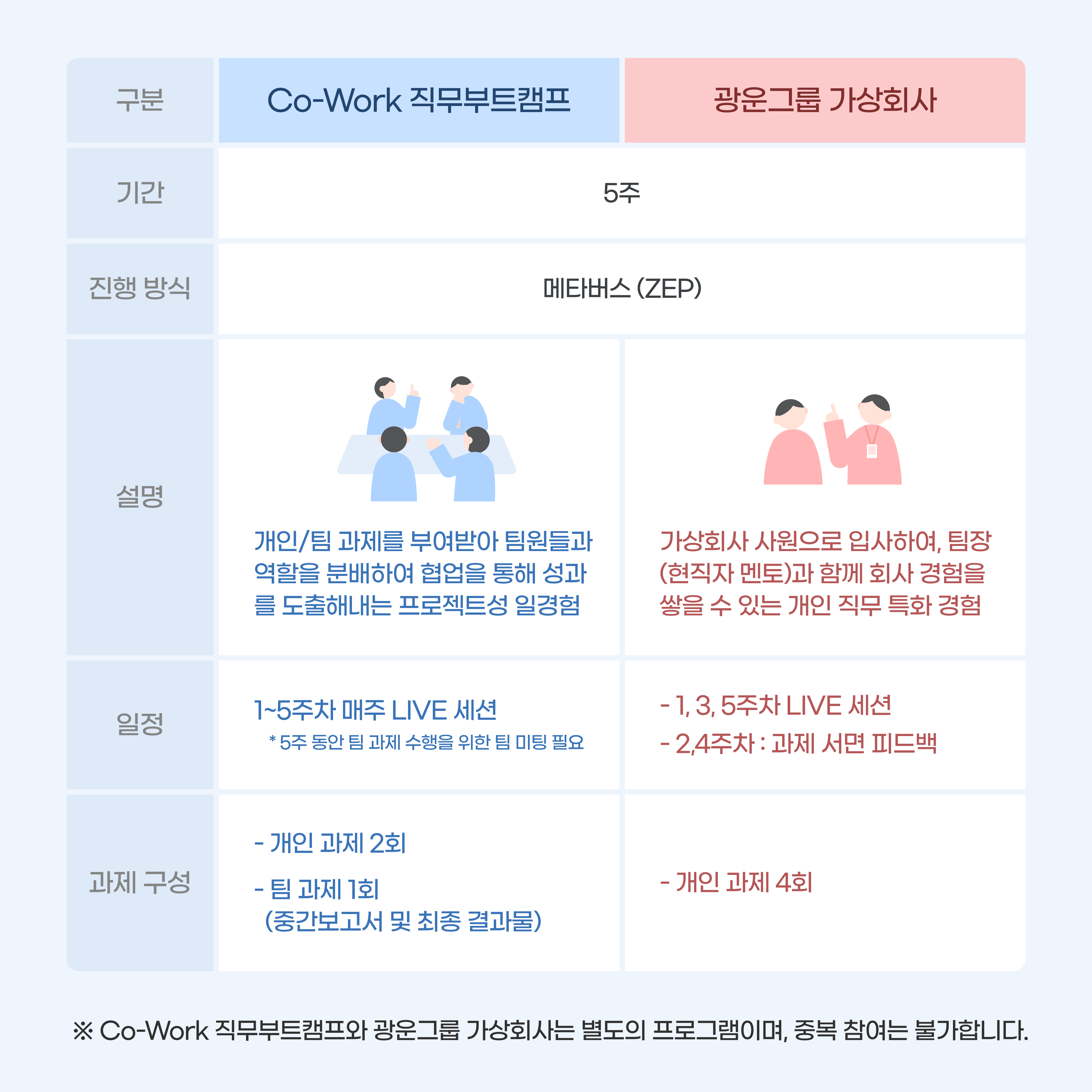 직무부트/광운그룹 비교