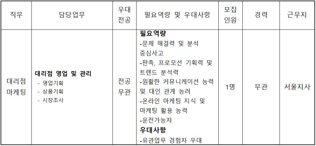 송월타올 직무 및 업무 설명