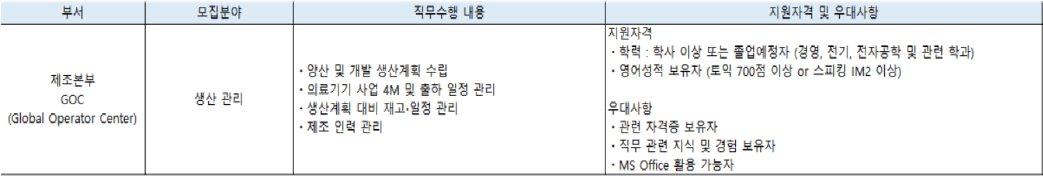 드림텍 직무 설명 및 업무 안내