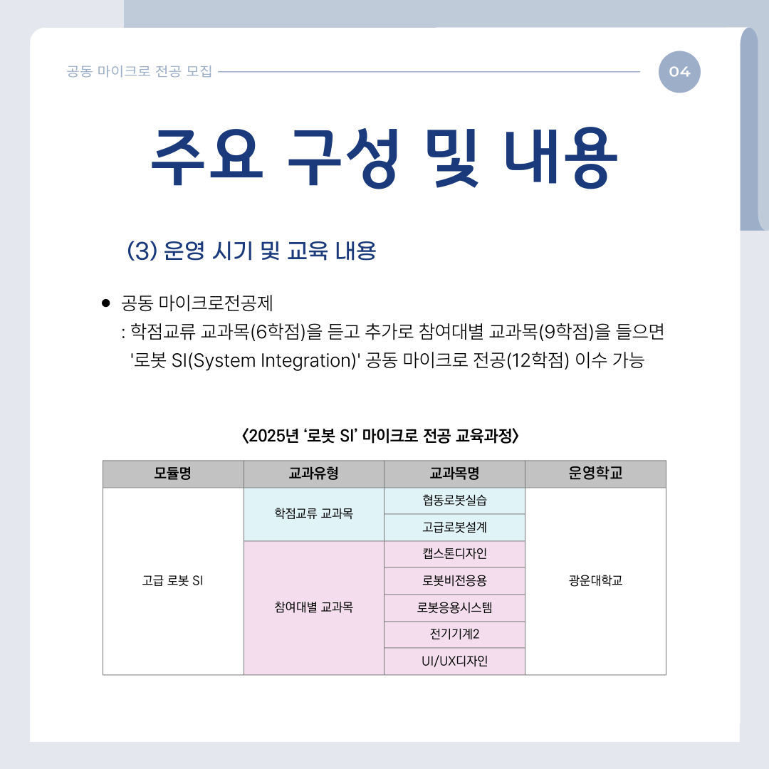 공동 마이크로전공제 : 학점교류 교과목(6학점)을 듣고 추가로 참여대별 교과목(9학점)을 수강하면 '로봇 SI(System Integration)' 공동 마이크로 전공(12학점) 이수 가능