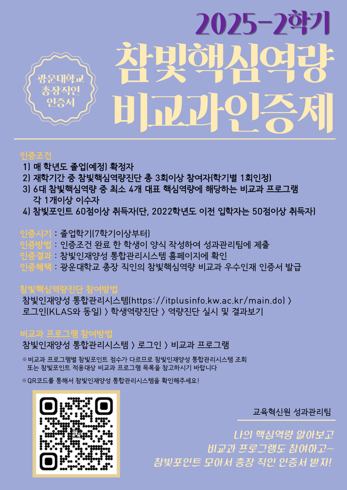  

참빛인재양성 통합관리시스템 홈페이지 : https://itplusinfo.kw.ac.kr/main.do

 

첨부파일 : 2025학년도 2학기 참빛포인트 적용대상 비교과프로그램 목록

※해당이미지 클릭 시, 참빛인재양성 통합관리시스템 홈페이지로 이동됩니다.



참빛핵심역량 비교과인증제란?

​1. 인증조건

 - 매 학년도 졸업(예정)확정자

 - 재학기간 중 참빛핵심역량진단 총 3회이상 참여자(학기별 1회인정)

 - 6대 참빛핵심역량 중 최소 4개 대표핵심역량에 해당하는 비교과 프로그램 각 1개이상 이수자

 - 참빛포인트 60점이상 취득자(단, 2022학년도 이전 입학자는 50점이상 취득자)

 

2. 인증시기 : 졸업학기(7학기이상부터)

3. 인증방법 : 인증조건 완료 한 학생이 양식 작성하여 성과관리팀에 제출

4. 인증결과 : 참빛인재양성 통합관리시스템 홈페이지에서 확인

5. 인증혜택 : 광운대학교 총장 직인의 참빛핵심역량 비교과 우수인재 인증서 발급

6. 참빛핵심역량진단 참여방법

  참빛인재양성 통합관리시스템 홈페이지 : https://itplusinfo.kw.ac.kr/main.do 

  로그인(KLAS와 동일) > 학생역량진단 > 역량진단 실시 및 결과보기

7. 비교과 프로그램 참여방법 : 참빛인재양성 통합관리시스템 > 로그인 > 비교과 프로그램

 ※ 비교과 프로그램별 참빛포인트 점수가 다르므로, 참빛인재양성 통합관리시스템 조회 또는

    참빛포인트 적용대상 비교과 프로그램 목록을 참고하시기 바랍니다.​