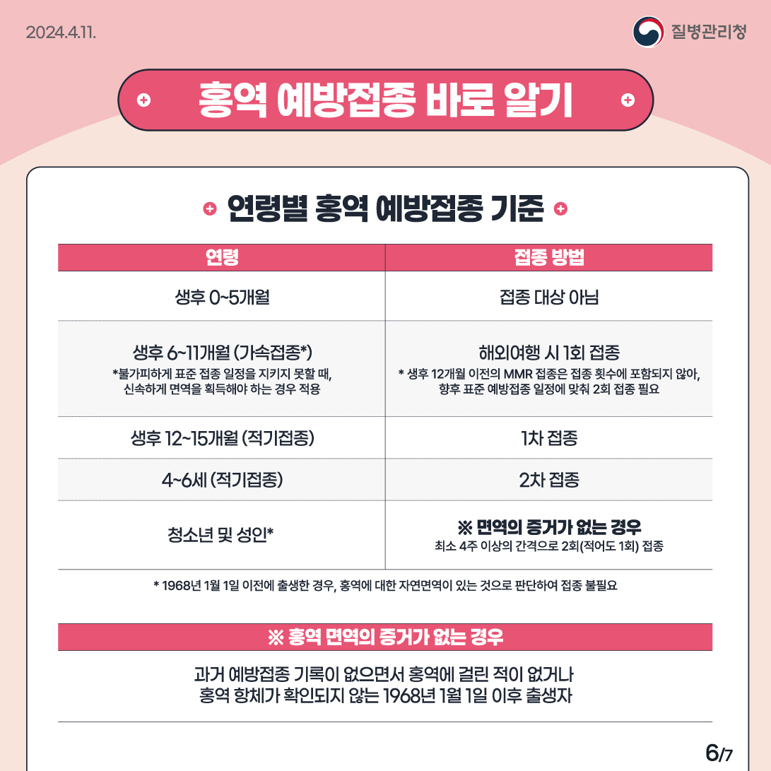 외국인 유학생 홍역 예방 수칙 안내