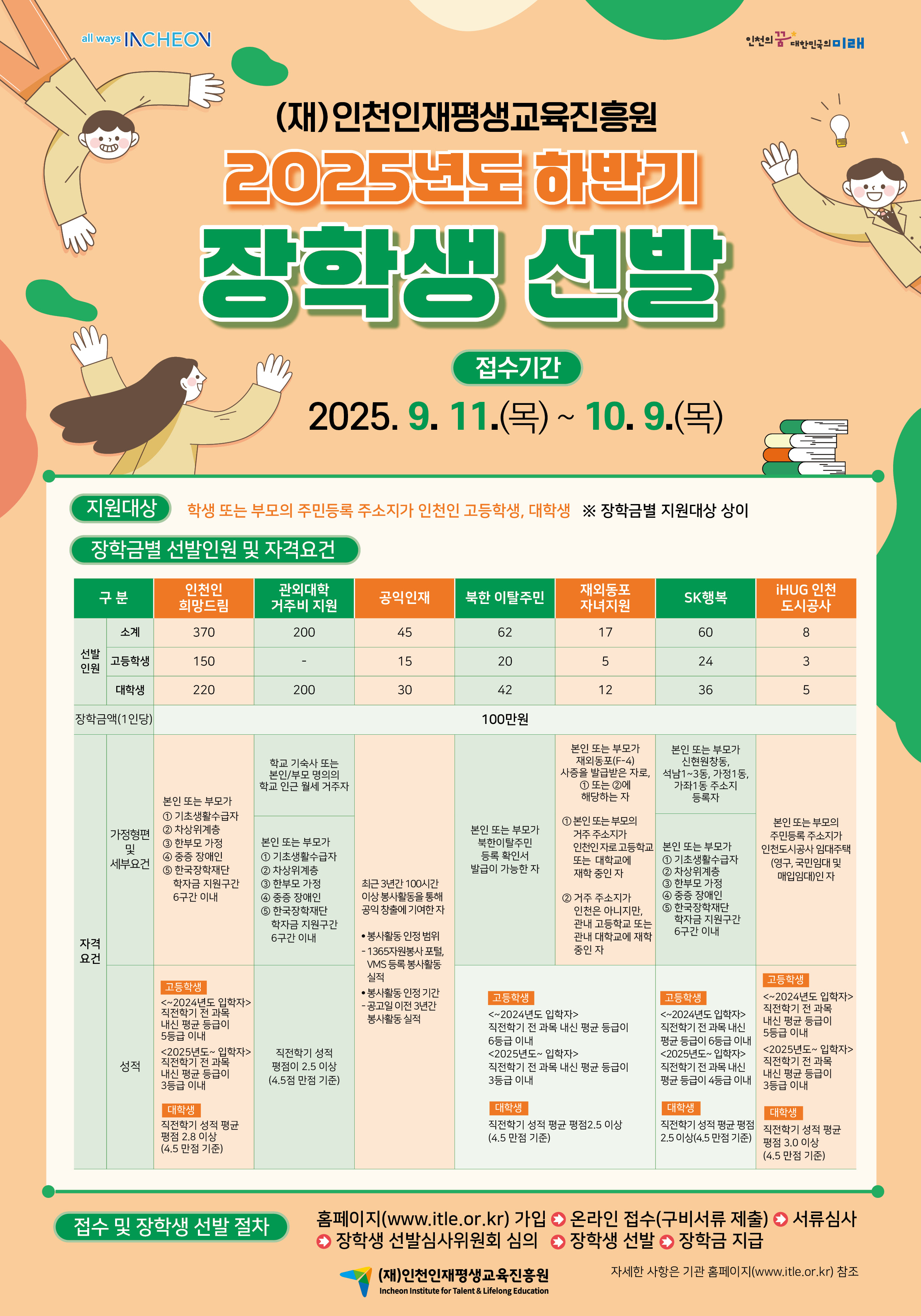 2025년도 상반기 인천인재평생교육진흥원 장학생 선발 안내