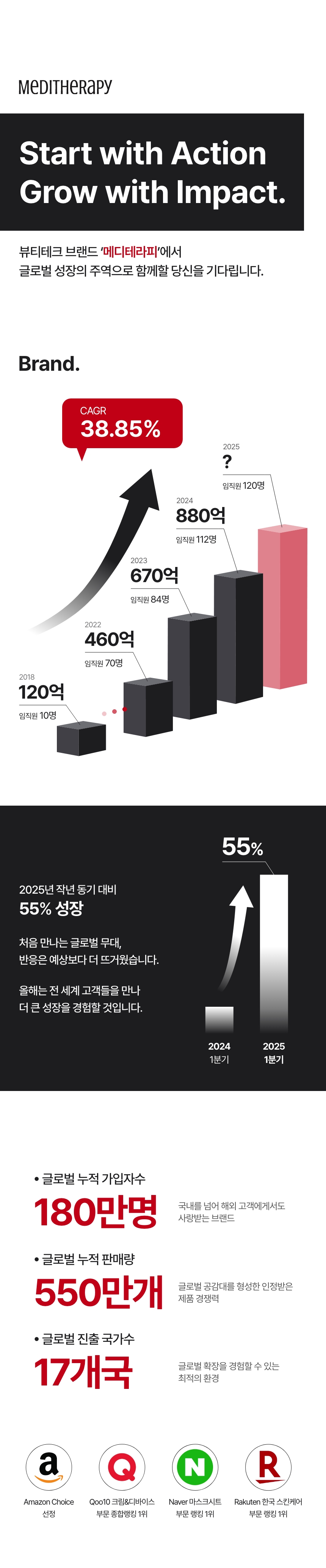 메디테라피 추천채용 안내 동남아 퍼포먼스 마케터 물류운영 회계 일본B2B영업 북미 아마존 MD