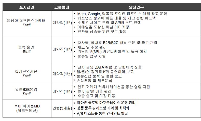 [메디테라피] 동남아 퍼포먼서 마케터/물류운영/회계/일본B2B영업/북미 아마존MD