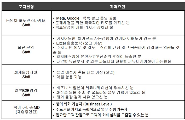 [메디테라피] 동남아 퍼포먼서 마케터/물류운영/회계/일본B2B영업/북미 아마존MD