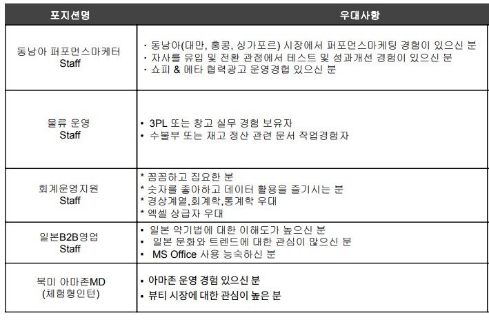 [메디테라피] 동남아 퍼포먼서 마케터/물류운영/회계/일본B2B영업/북미 아마존MD