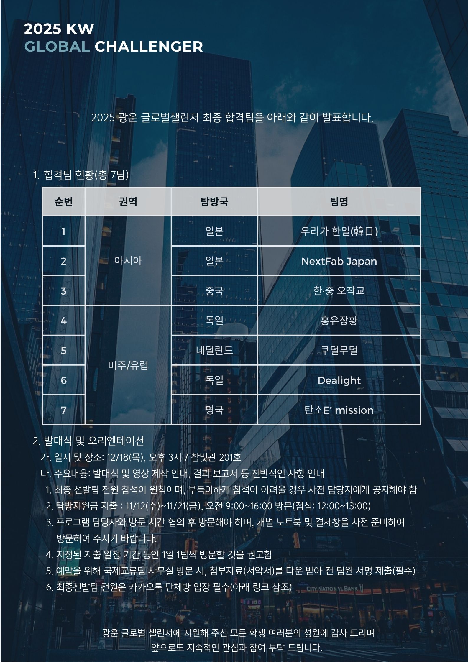 2025 글로벌챌린저 최종선발팀 