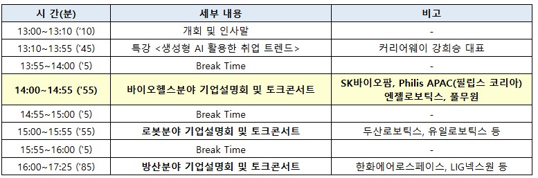 2025 첨단산업 공동직무설명회 세부 일정 안내