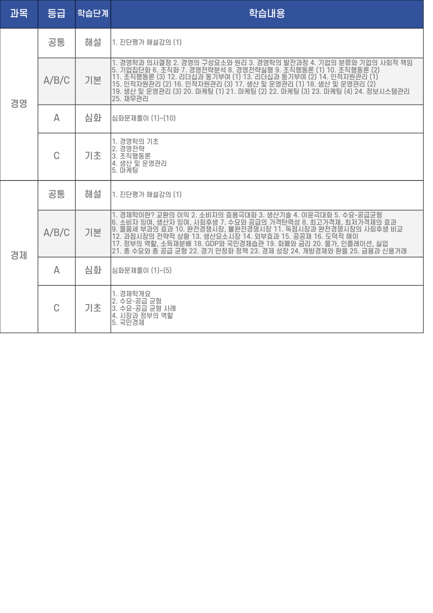기초학력증진 프로그램 포스터5