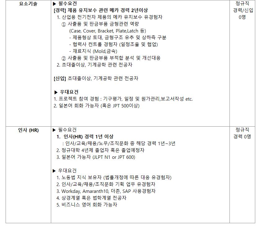 [추천채용][한국요꼬가와일렉트로닉스] 제품설계개발(HW,SW,기구)/요소기술/인사