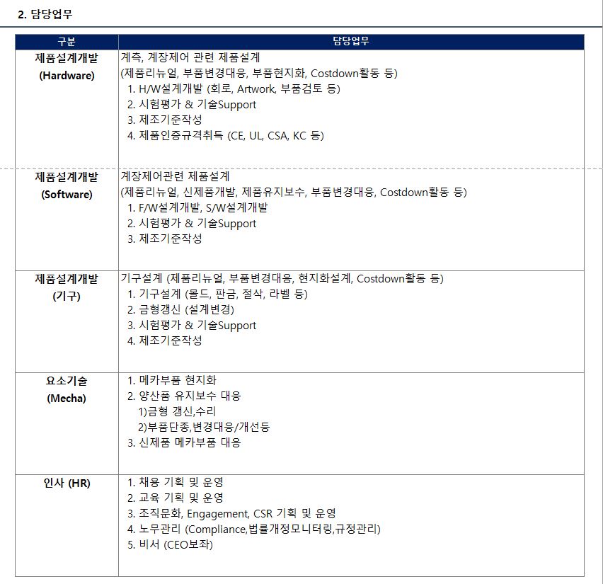 [추천채용][한국요꼬가와일렉트로닉스] 제품설계개발(HW,SW,기구)/요소기술/인사