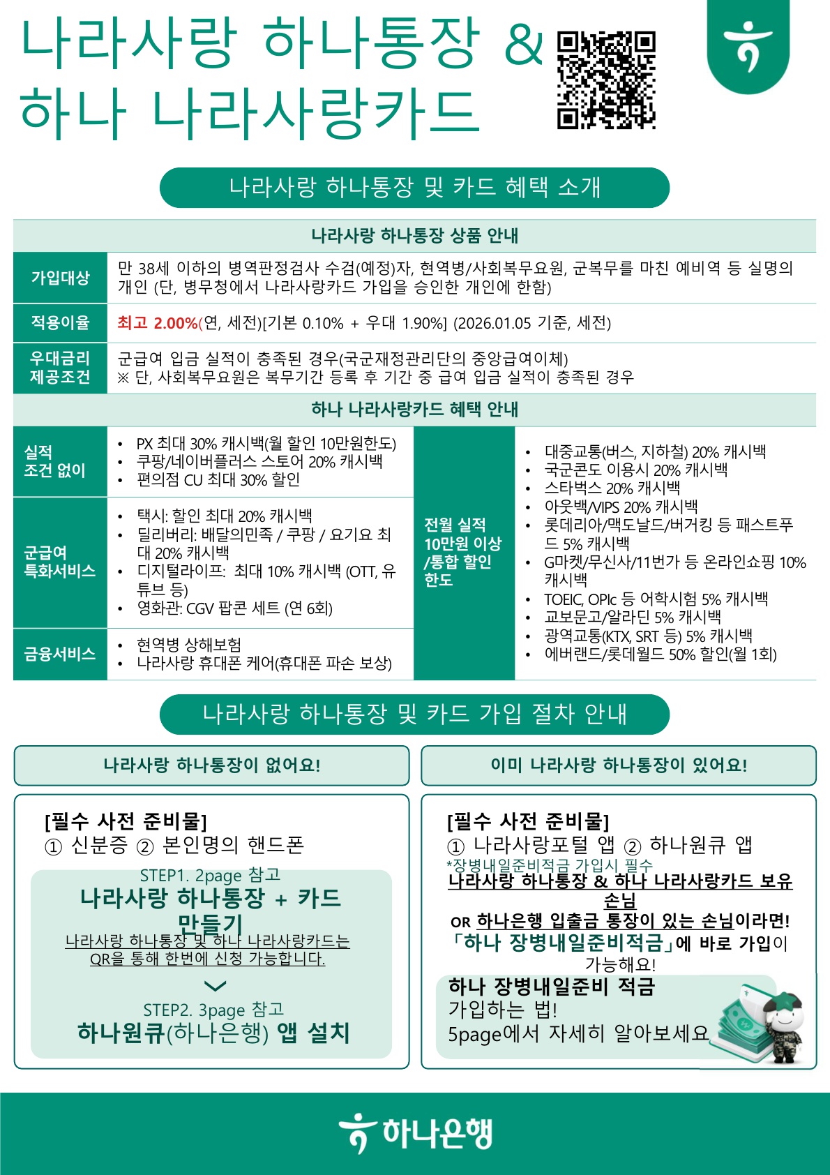 하나 나라사랑카드 발급 안내