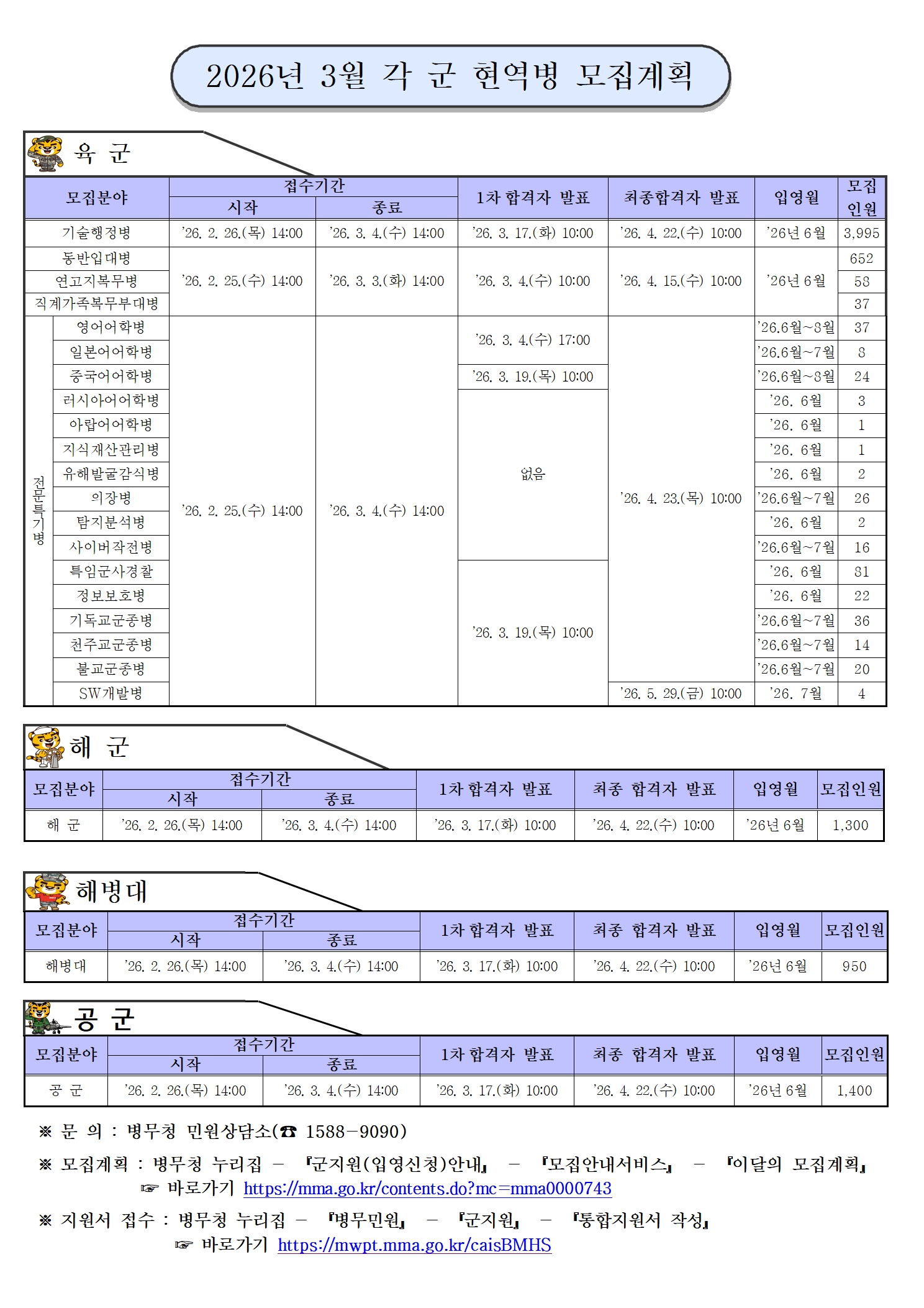 20260221 '26년 3월 각 군 현역병 모집계획(배부용)