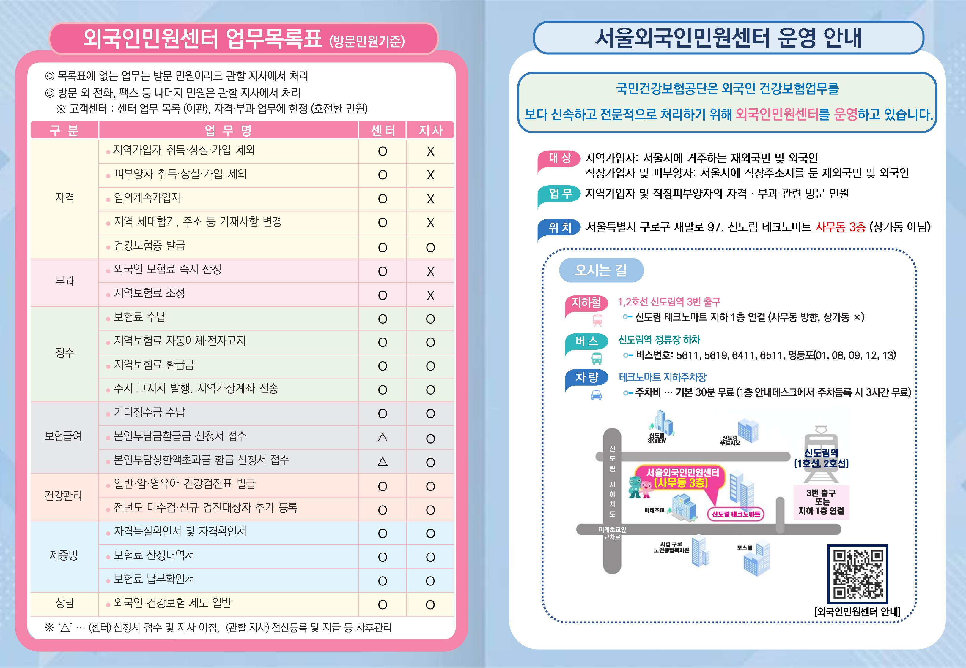 외국인 유학생 건강보험 제도 안내 