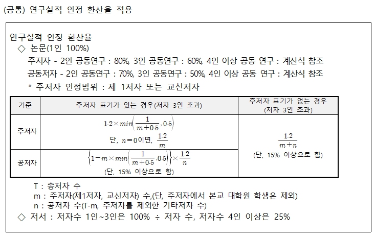 연구실적 인정 환산율 적용표