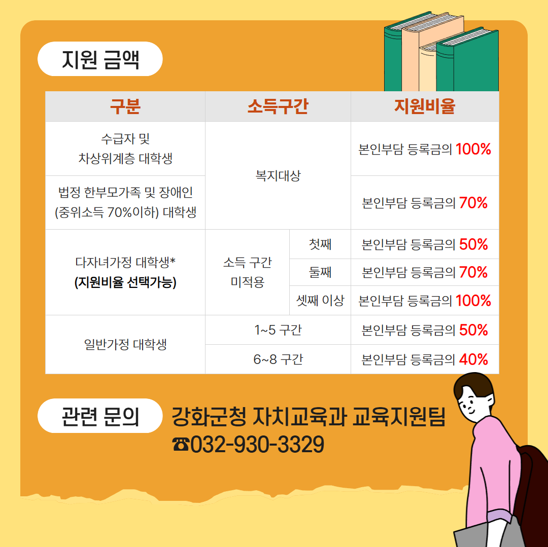 [강화군] 2026년도 상반기 강화군 대학생 등록금 지원사업 안내