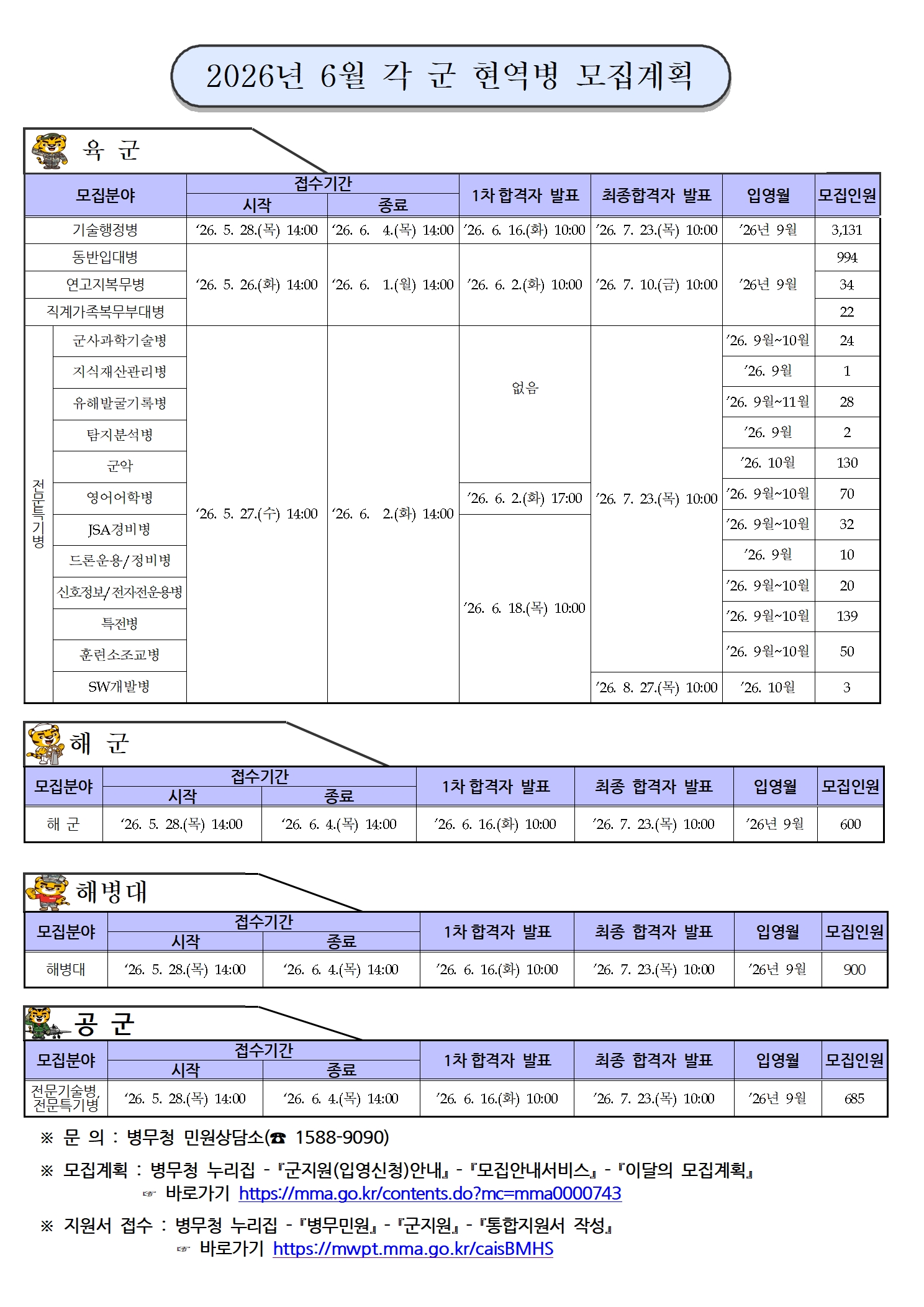 '26년 6월 각 군 현역병 모집계획(배부용)001