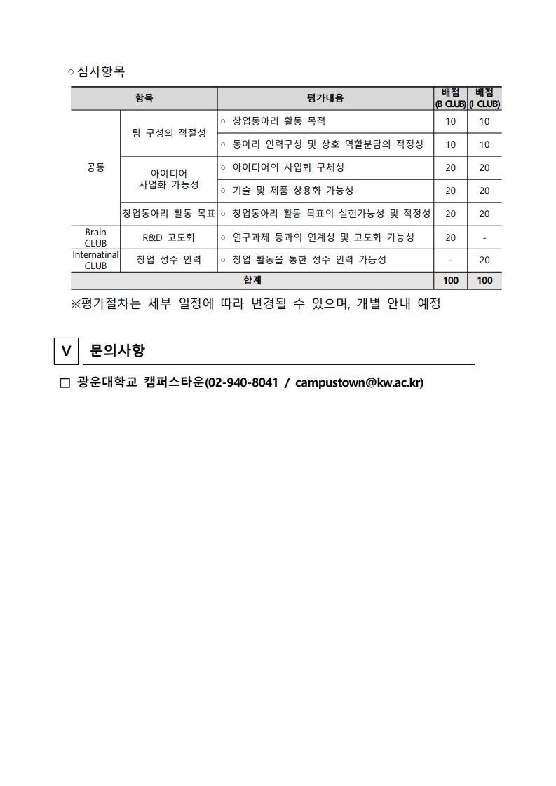   ◦심사항목

항목
평가내용
배점
(B CLUB)
배점
(I CLUB)
공통
팀 구성의 적절성
◦ 창업동아리 활동 목적 
10
10
◦ 동아리 인력구성 및 상호 역할분담의 적정성
10
10
아이디어
사업화 가능성
◦ 아이디어의 사업화 구체성
20
20
◦ 기술 및 제품 상용화 가능성
20
20
창업동아리 활동 목표
◦ 창업동아리 활동 목표의 실현가능성 및 적정성
20
20
Brain
CLUB
R&D 고도화
◦ 연구과제 등과의 연계성 및 고도화 가능성
20
-
Internatinal
CLUB
창업 정주 인력
◦ 창업 활동을 통한 정주 인력 가능성
-
20
합계
100
100
   
   ※평가절차는 세부 일정에 따라 변경될 수 있으며, 개별 안내 예정


Ⅴ

문의사항


 □ 광운대학교 캠퍼스타운(02-940-8041 / campustown@kw.ac.kr)
