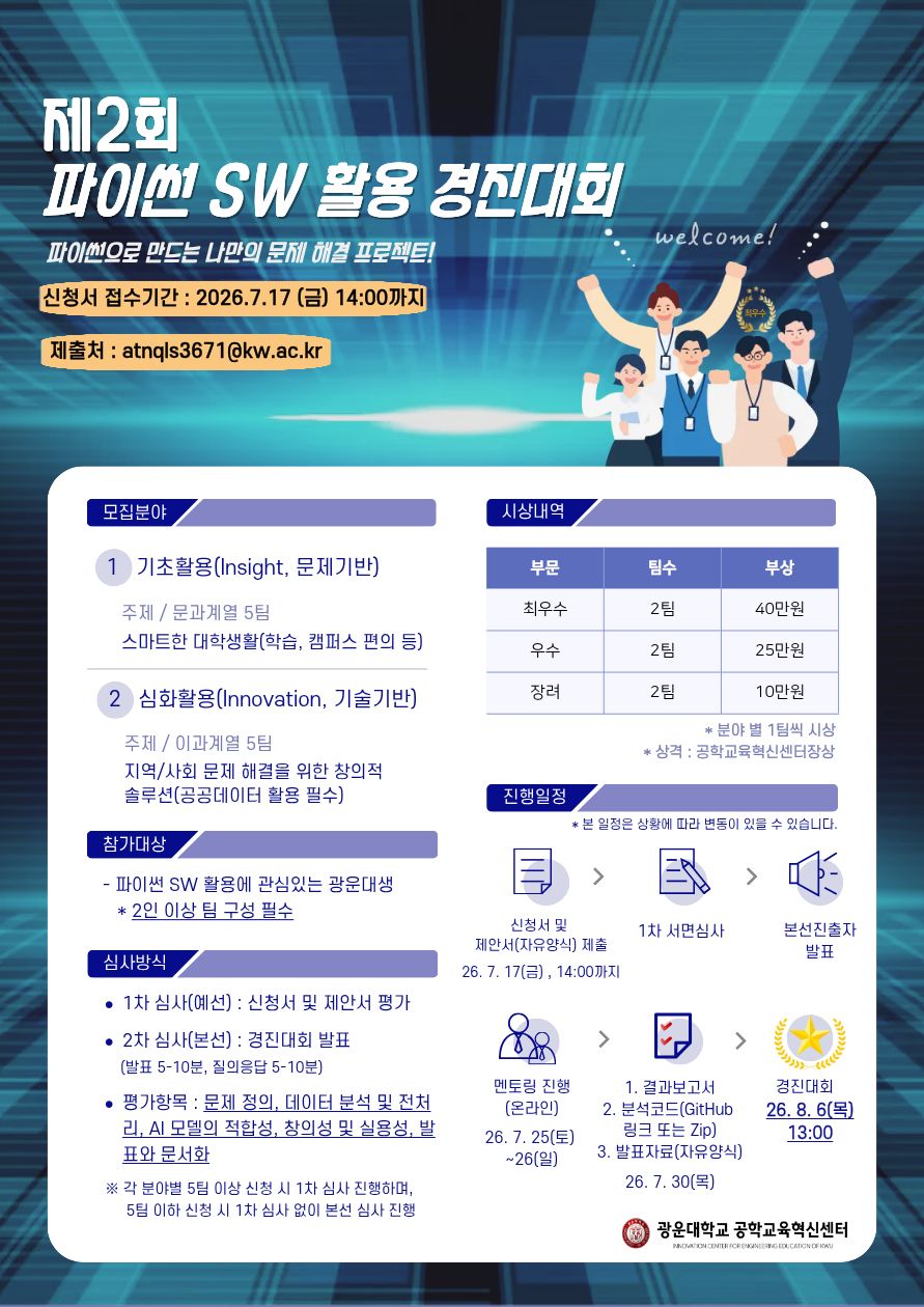 제2회 파이썬 SW 활용 경진대회
모집분야, 기초활용, 심화활용
참가대상, 파이썬 SW 활용에 관심있는 광운대생
2인 이상 팀 구성 필수
심사방식 : 1차 심사 및 2차심사 진행
평가항목 : 문제정의, 데이터분석 및 전처리, AI 모델의 적합성, 창의성 및 실용성, 발표와 문서화