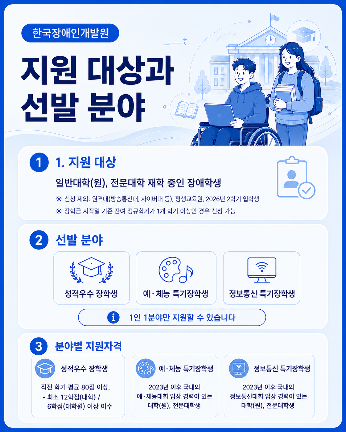 [한국장애인재개발원] 2026년도 쌍용곰두리장학생 모집 안내(~7/24까지 접수 모집)