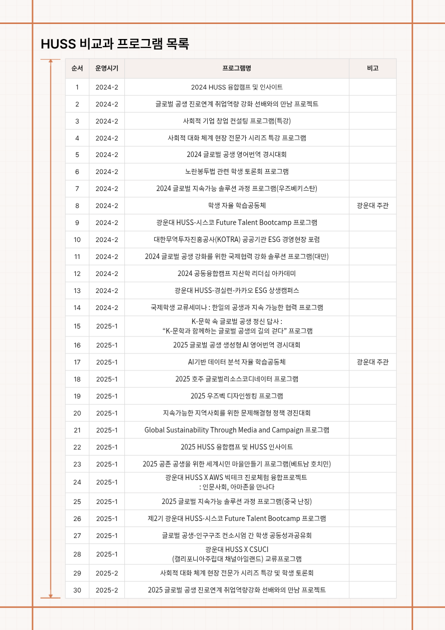글로벌 공생 HUSS 사업단 수기 공모전 안내 관련 비교과 프로그램 목록 포스터1