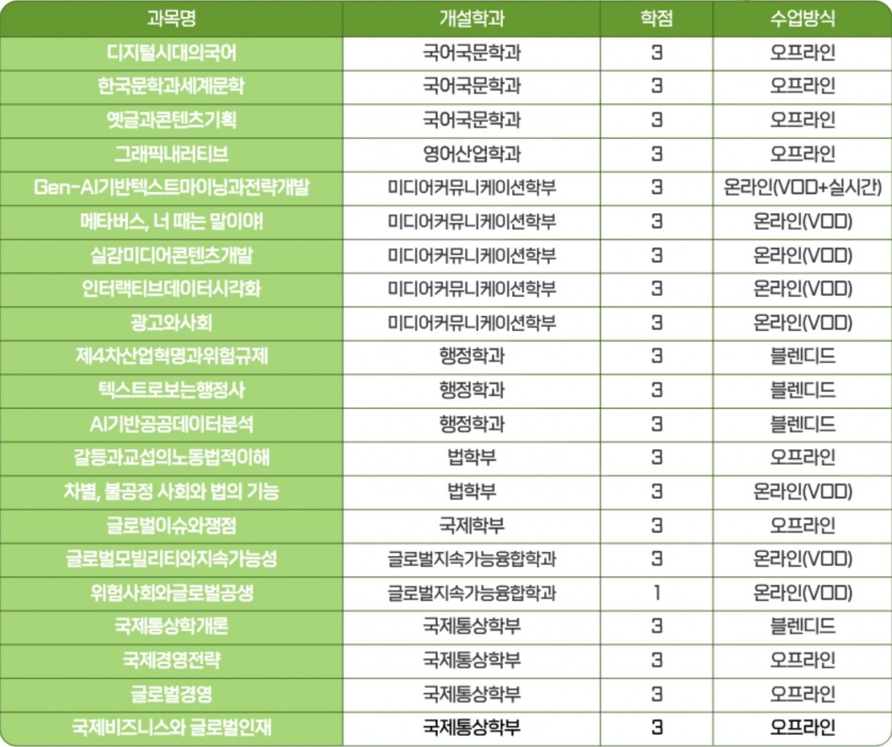 2학기 HUSS 교과목 목록