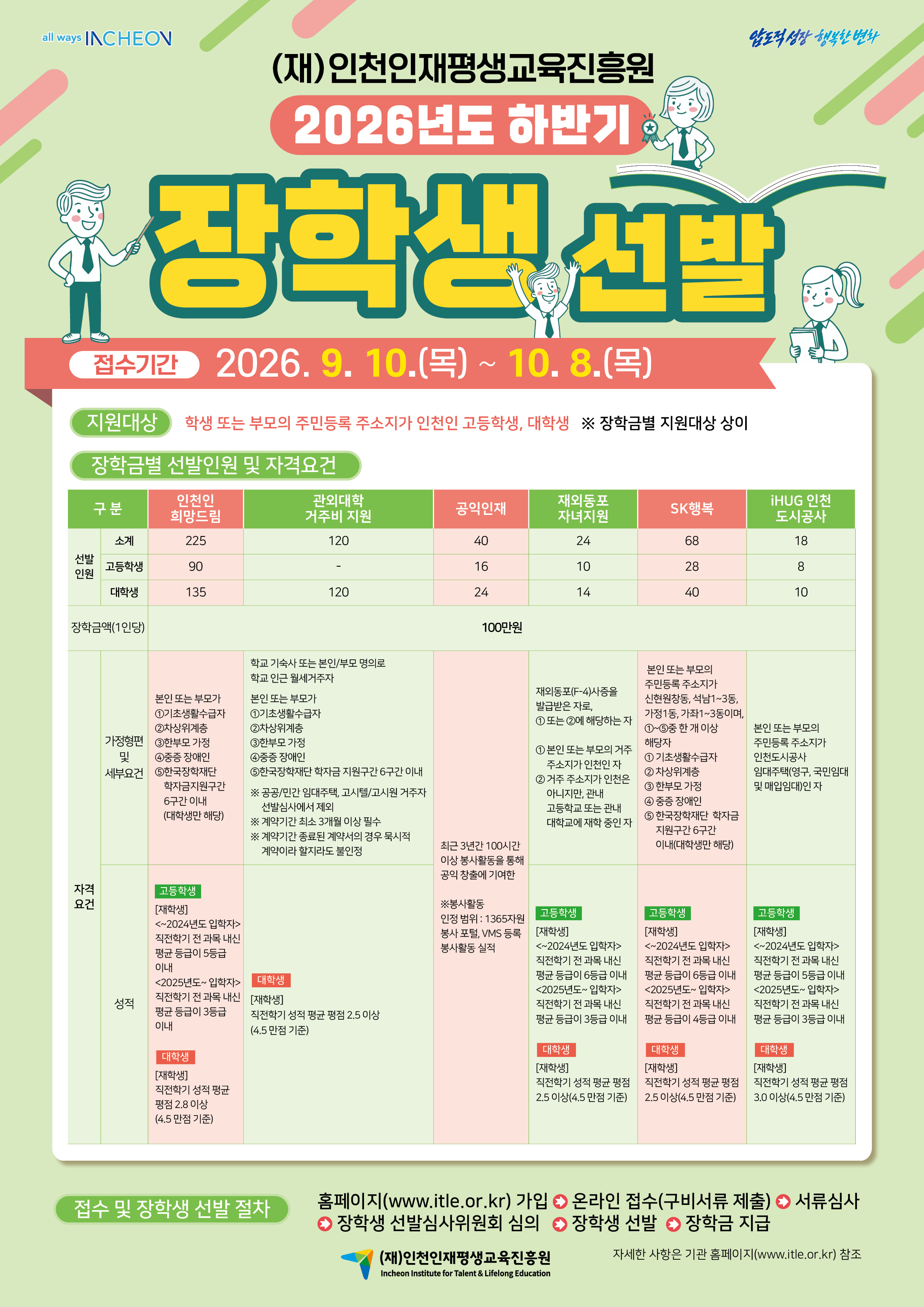 20260904 2026년도 (재)인천인재평생교육진흥원 하반기 장학생 선발 안내 포스터