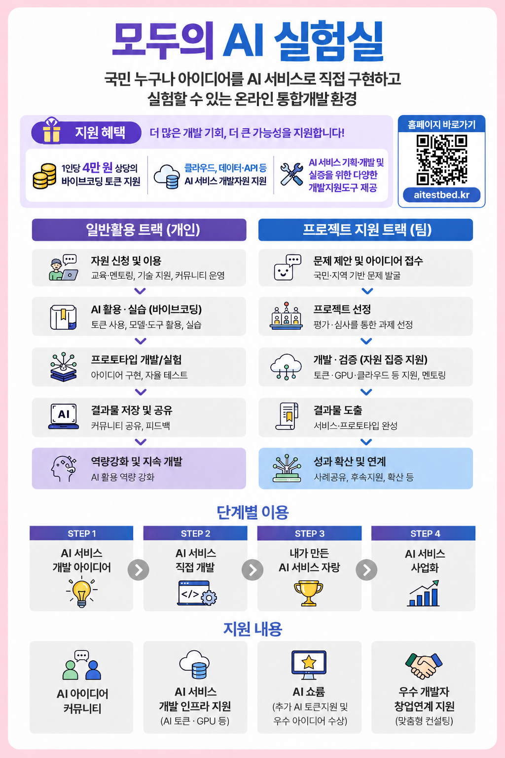 [한국지능정보사회진흥원] 「모두의 AI 실험실」 온라인 플랫폼 안내