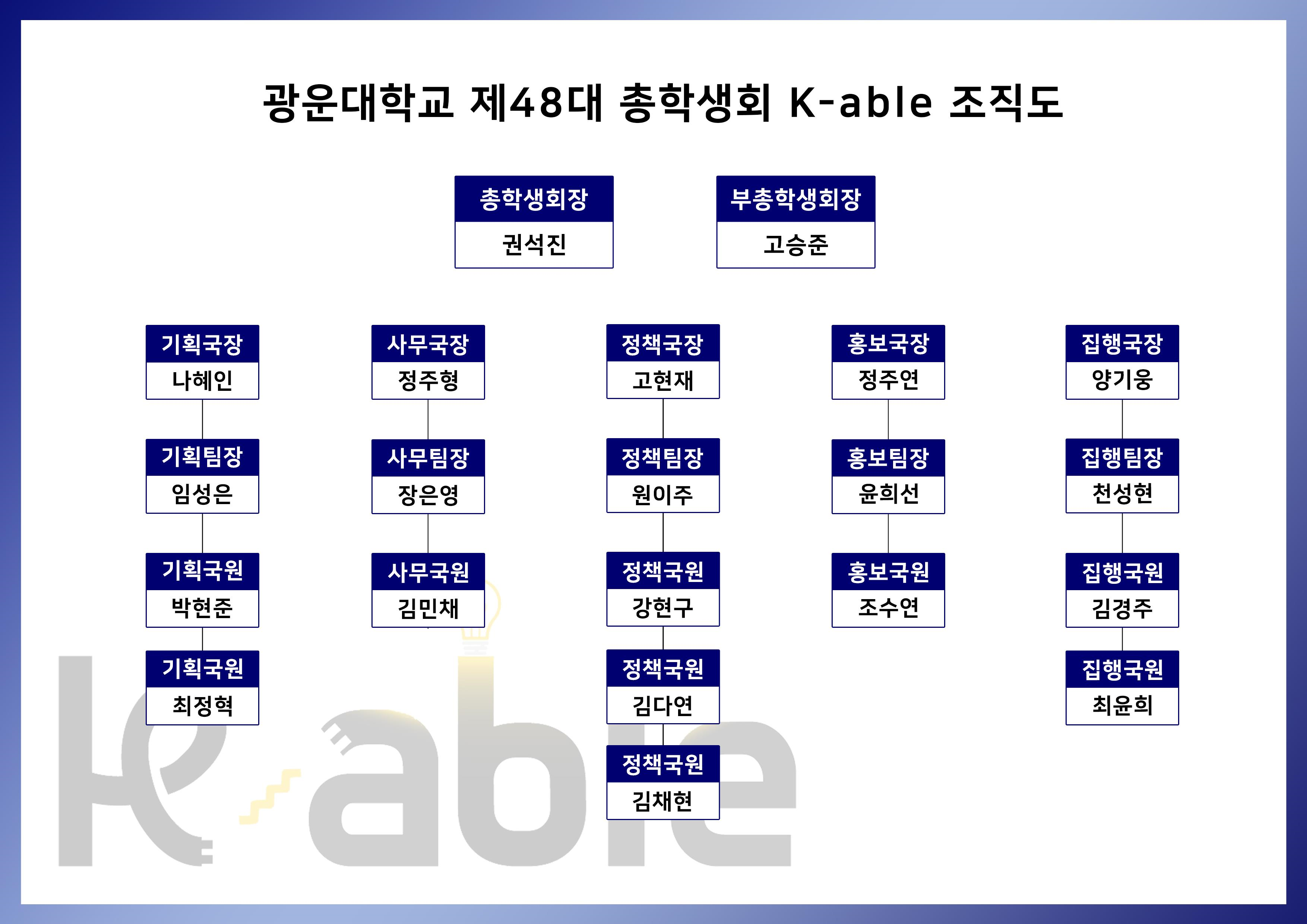 총학생회 조직도