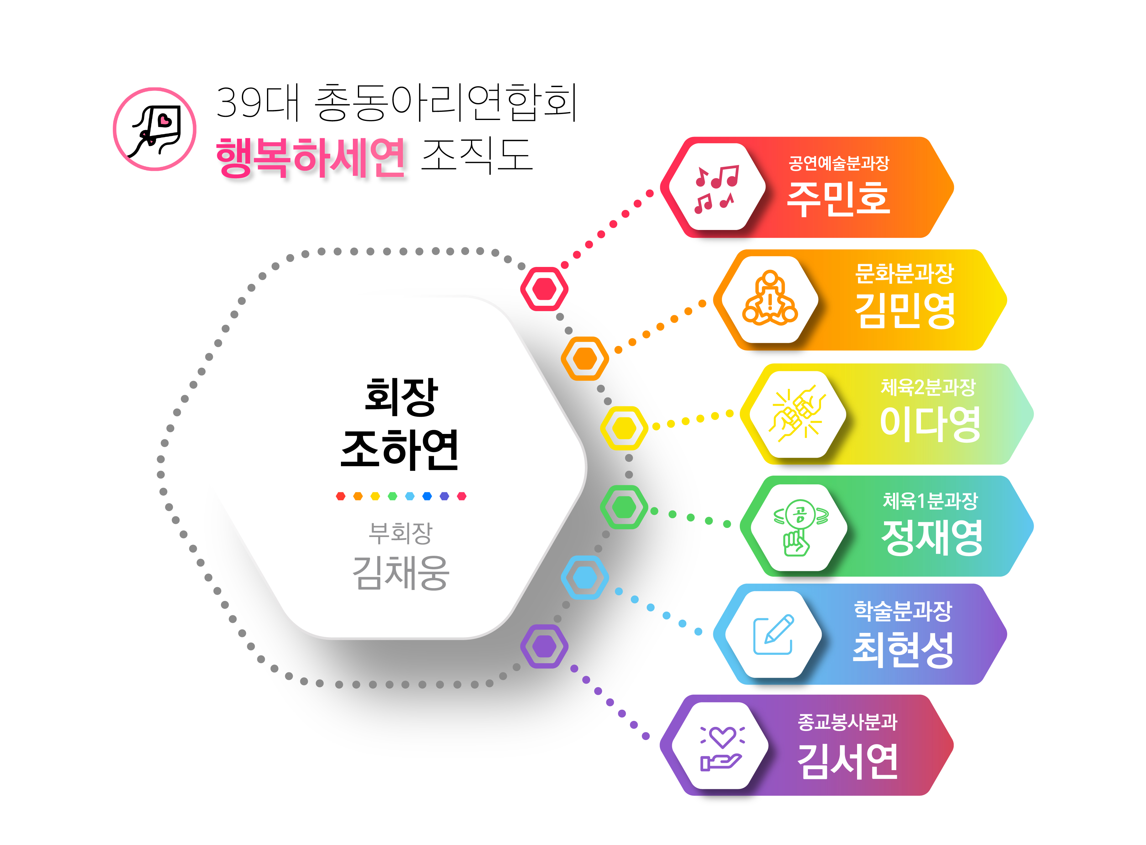 제39대 총동아리연합회 ‘행복하세연’ 조직도