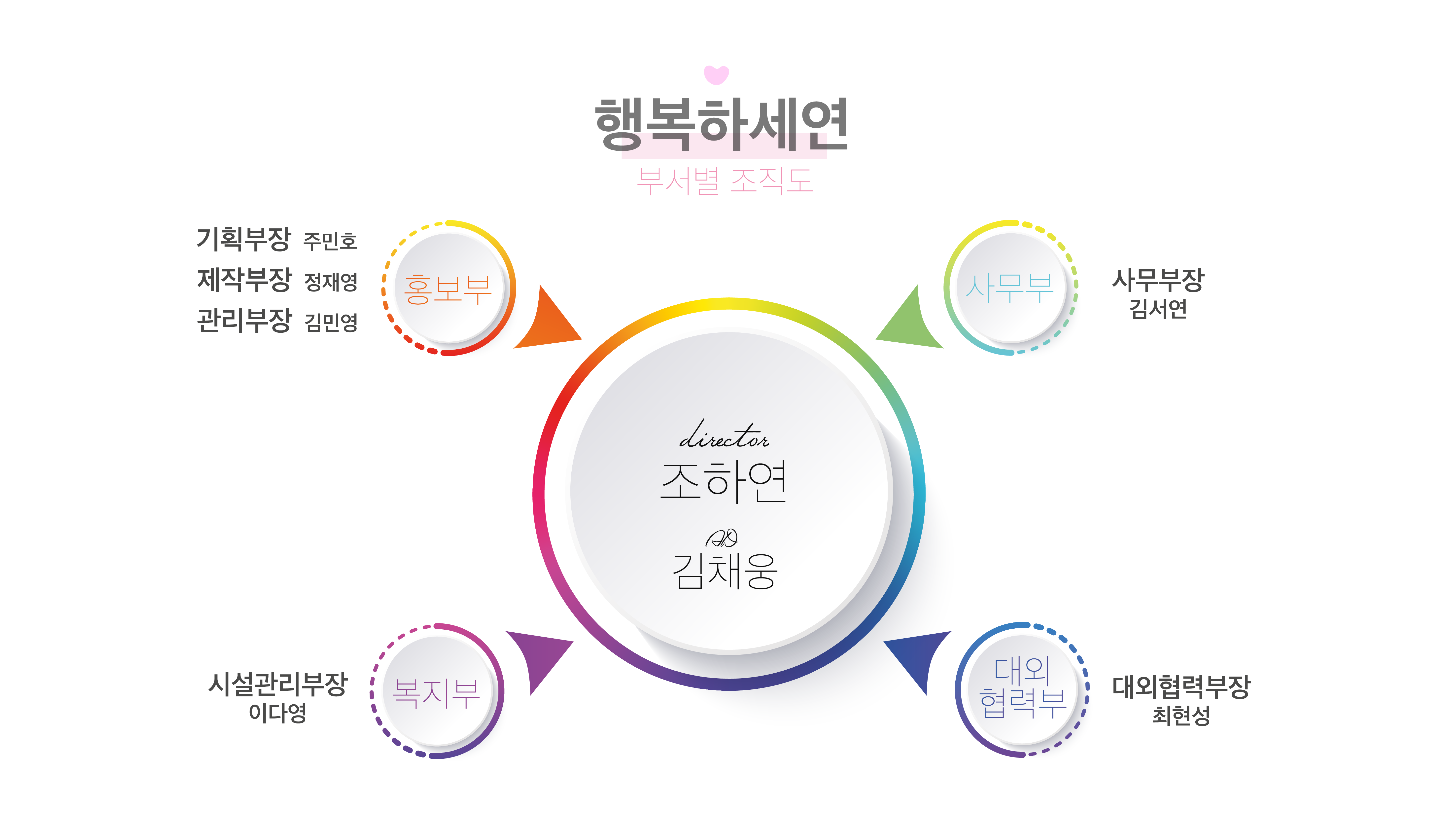 제39대 총동아리연합회 ‘행복하세연’ 부서도