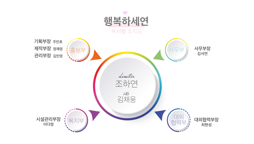제39대 총동아리연합회 ‘행복하세연’ 부서도