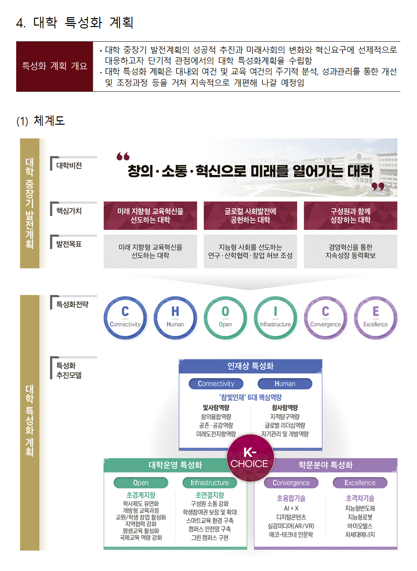 4. 대학 특성화 계획 / 대학 특성화 계획 개요 / (1) 체계도